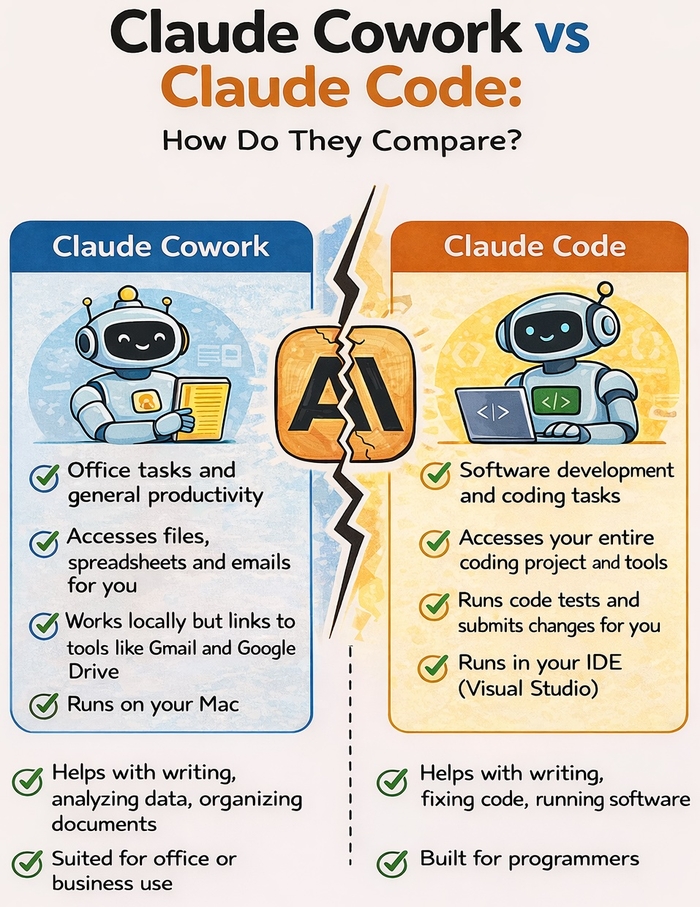 Claude Cowork: Your new AI teammate or just hype?