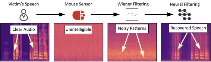 Mic-E-Mouse: Is your mouse spying on you?